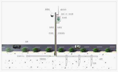 暴雨雷電來襲 安防監控設備如何抵御？