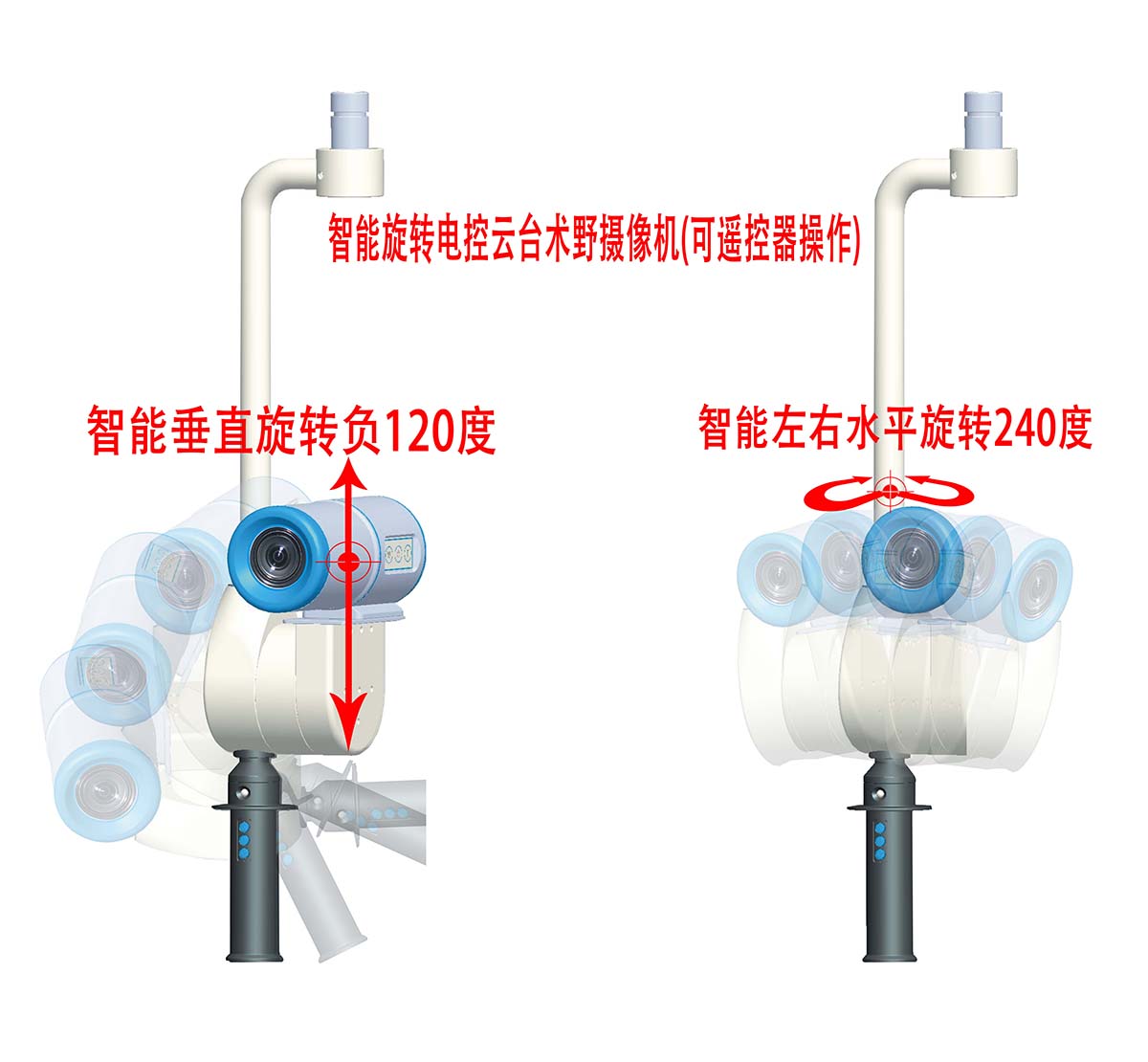電控云臺術野攝像機旋轉方式
